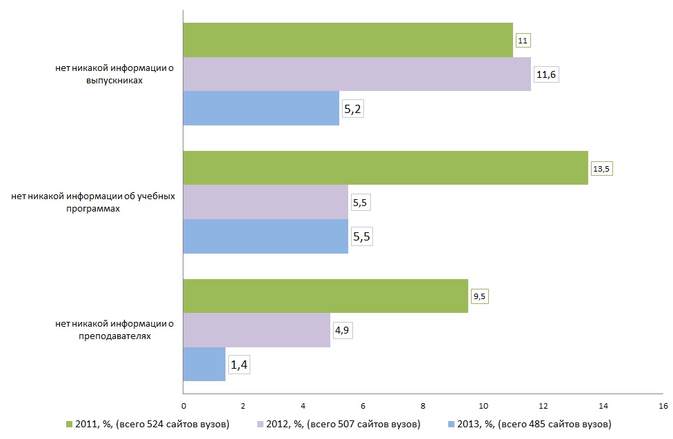Военмех проходные баллы 2020. Показатели эффективности вузов 2020. Соотношение платных и бюджетных мест в вузах. Урибиу (бывш. Динамика нарушений и недостатков.