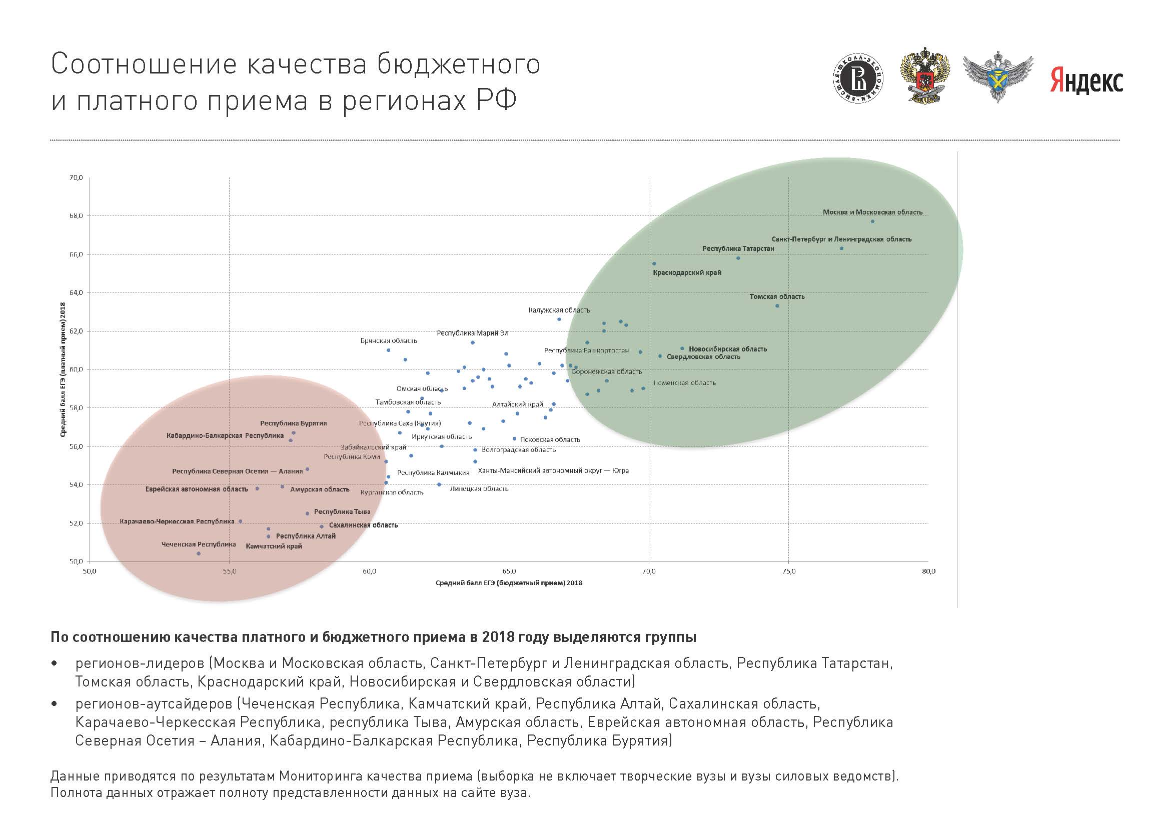 МОНИТОРИНГ КАЧЕСТВА ПРИЕМА В ВУЗЫ