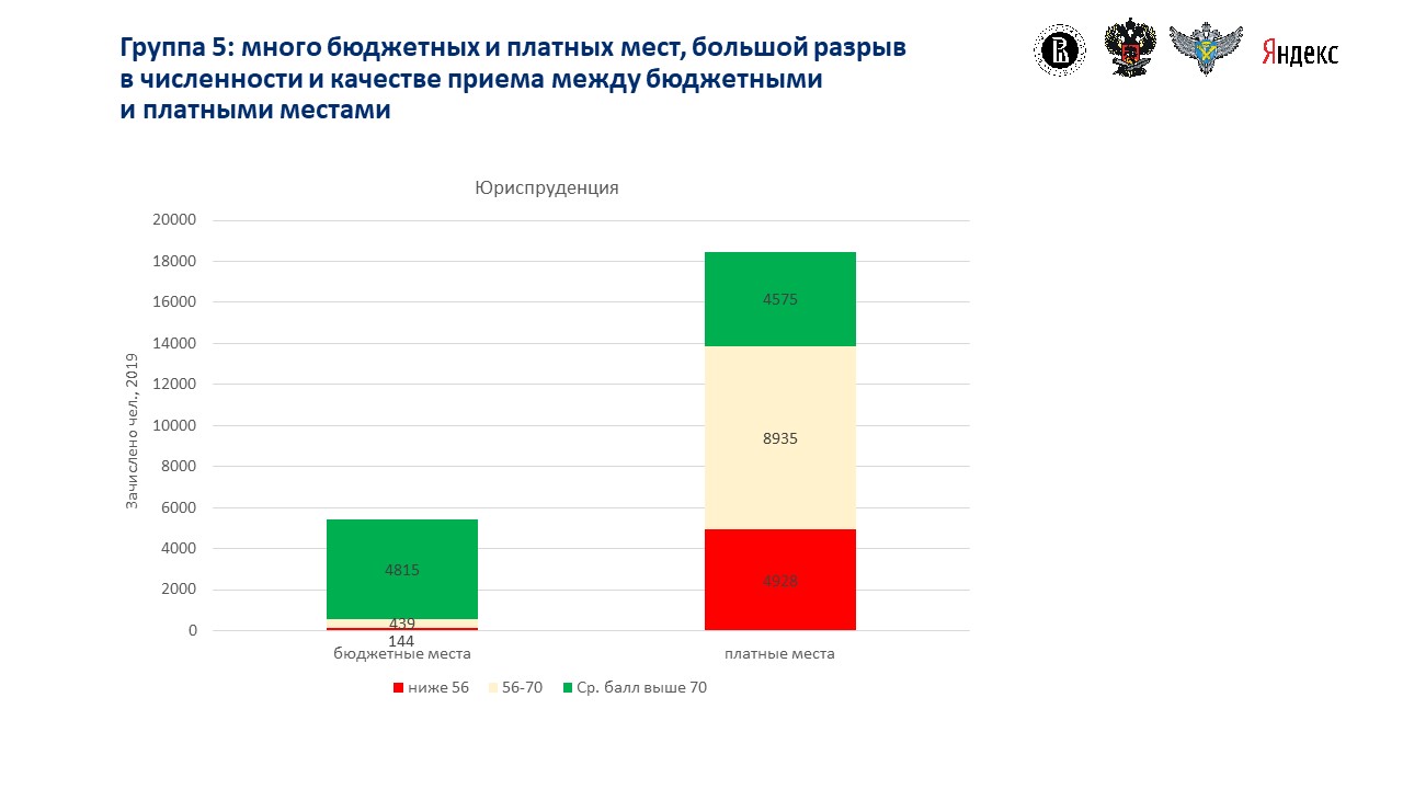 Список мониторингов