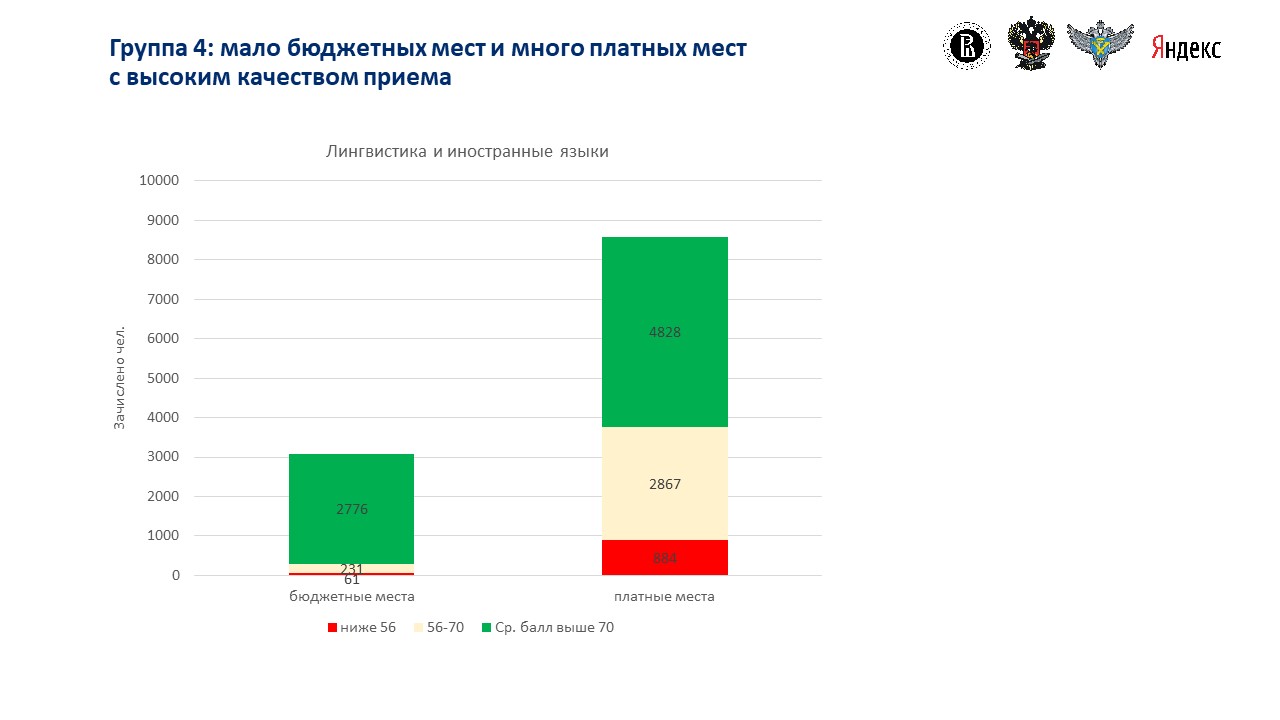 Мониторинг рейтингов