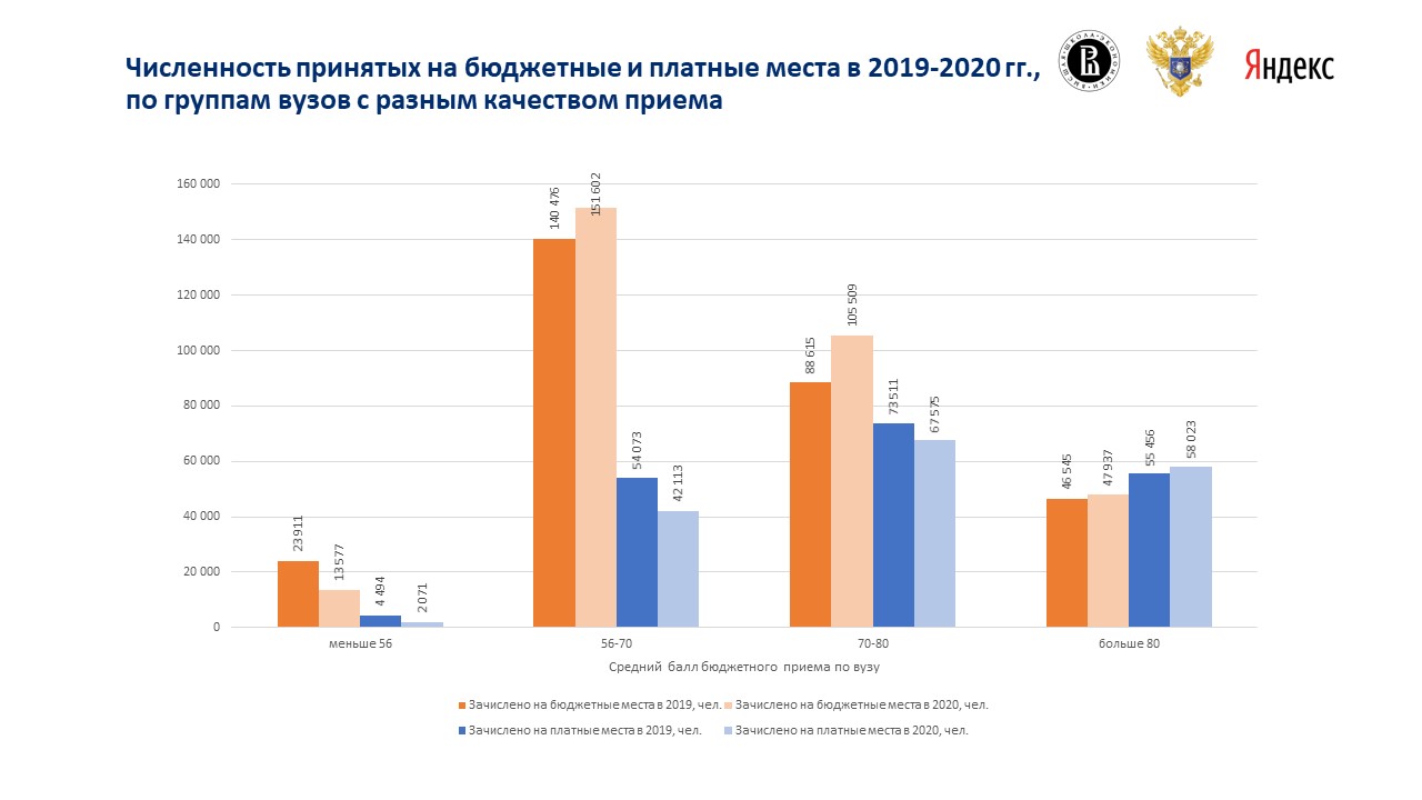 Мониторинг 2020. Какой процент студентов заканчивают вуз. Рейтинг мониторинга эффективности вузов лого. Процент поступления в вышку. Рейтинг школ Челябинска по результатам ЕГЭ 2019.