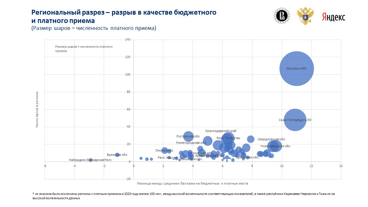 Мониторинг рейтингов