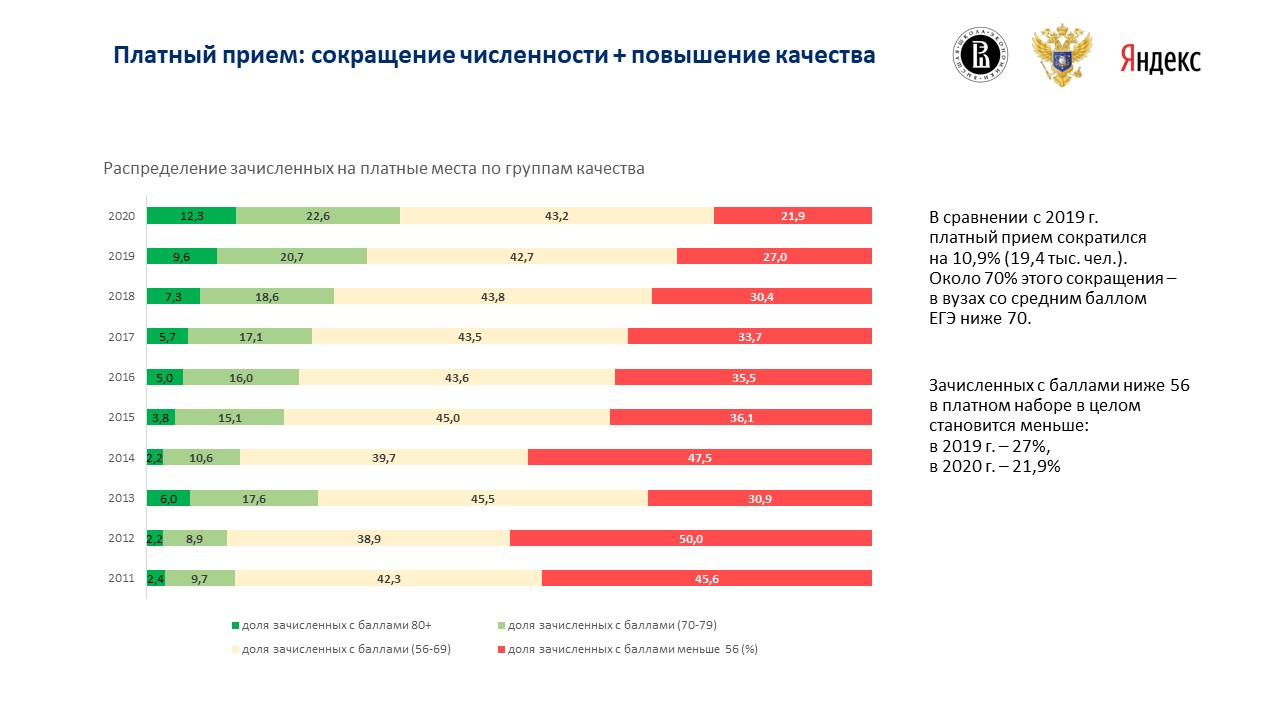 Мониторинг рейтингов