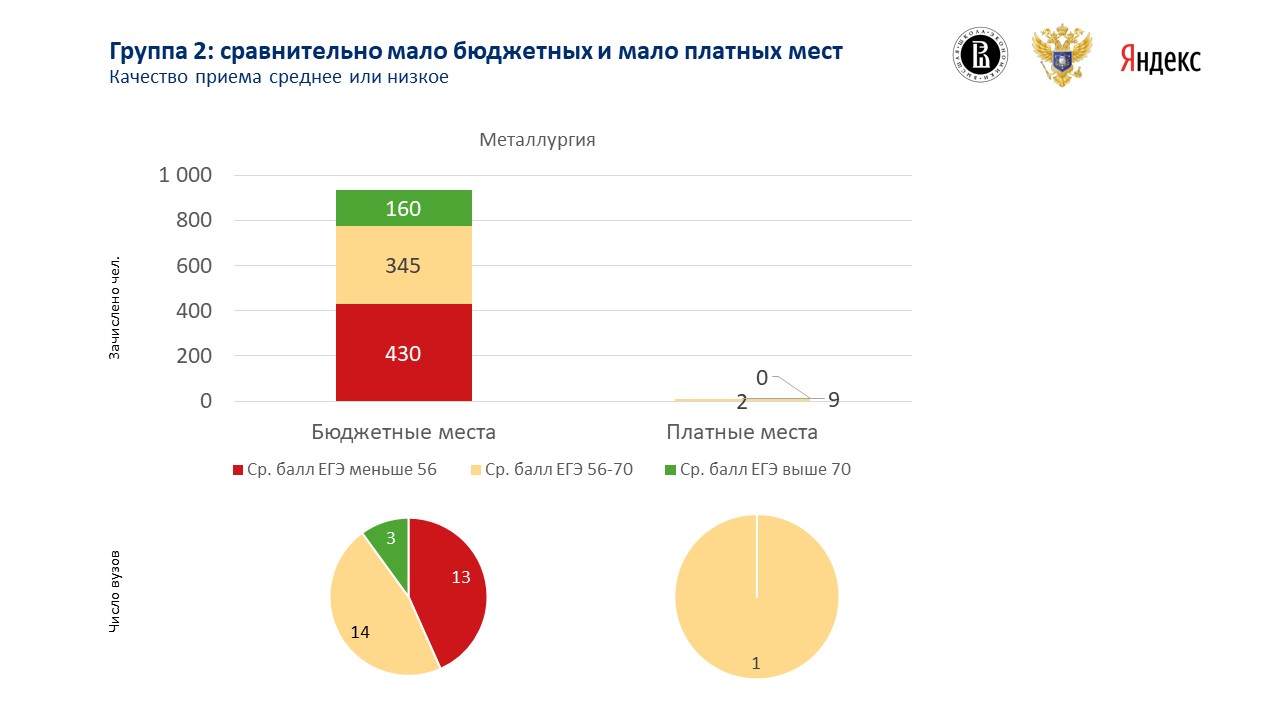 МОНИТОРИНГ КАЧЕСТВА ПРИЕМА В ВУЗЫ